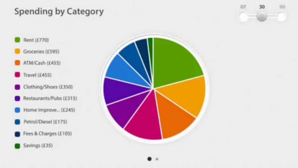 free-apps-to-track-online-spending-habits-guarantor-loan-comparison